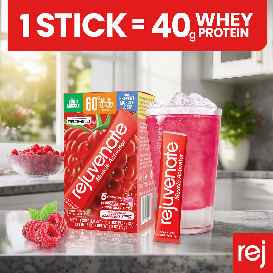 Rejuvenate Muscle Activator™: New Clinical Study Confirms A 3.6 gram Patented Plant-Based Blend of Rejuvenate Muscle Activator™ Produces the Equivalent Muscle Protein Synthesis as 40 grams of Whey Protein