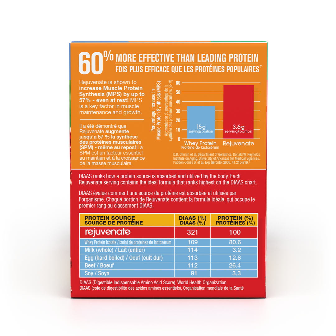 Double Subscription - Rejuvenate Drink Mix