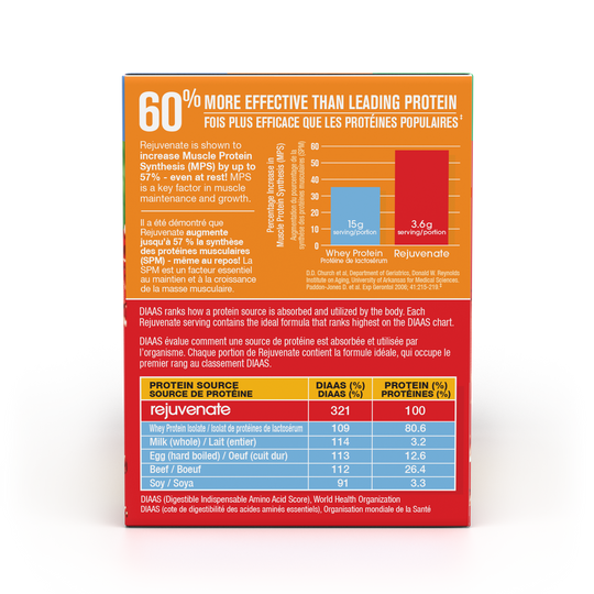 Double Subscription - Rejuvenate Drink Mix